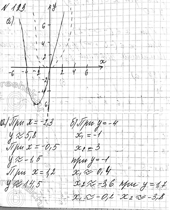 Изображение 152. Укажите какое-нибудь значение аргумента, при котором значение функции у = х5 меньше, чем -3^5; -10^5; ...