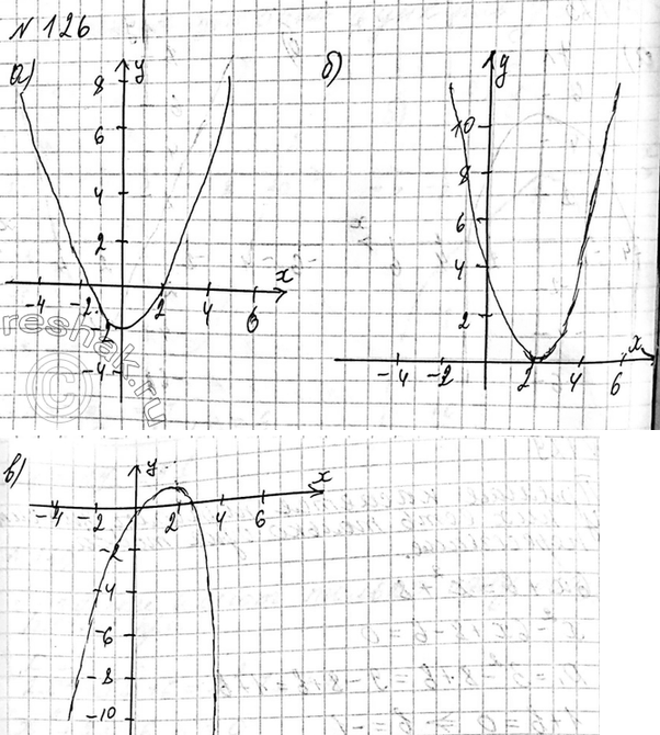 Изображение 155. Используя график функции у =x3, решите уравнение:   а) х3 = х + 1;   б) x3 = 2х;  в) х3 = 2х +...