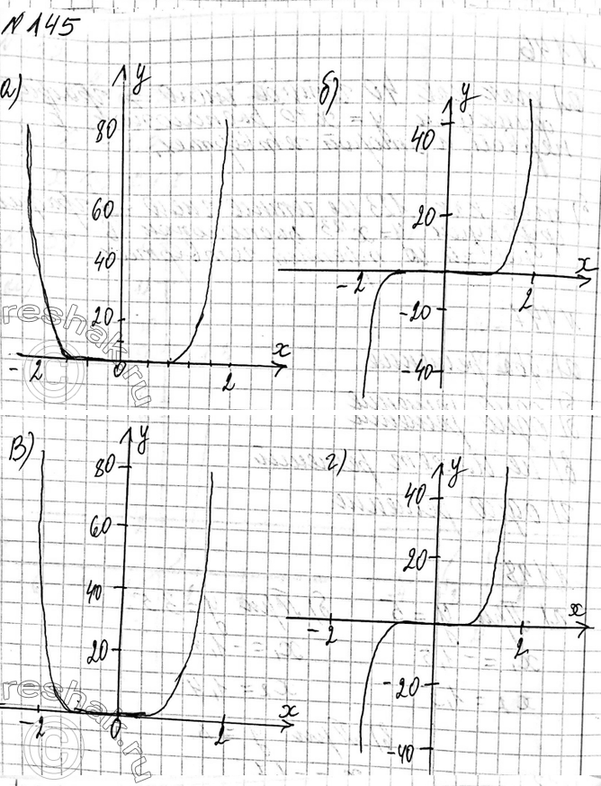 Изображение 145. Изобразите схематически график функции:   а) у = х6;  б) y= x7;  в) у = х8;  г)...