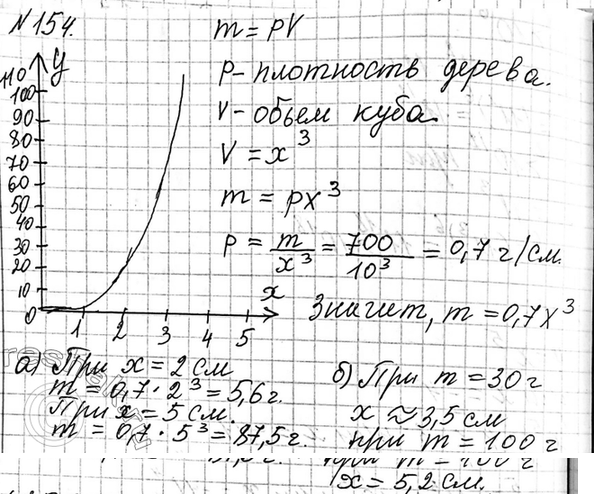 Изображение 154. Выразите формулой зависимость массы m (г) деревянного куба от длины х (см) его ребра, если...