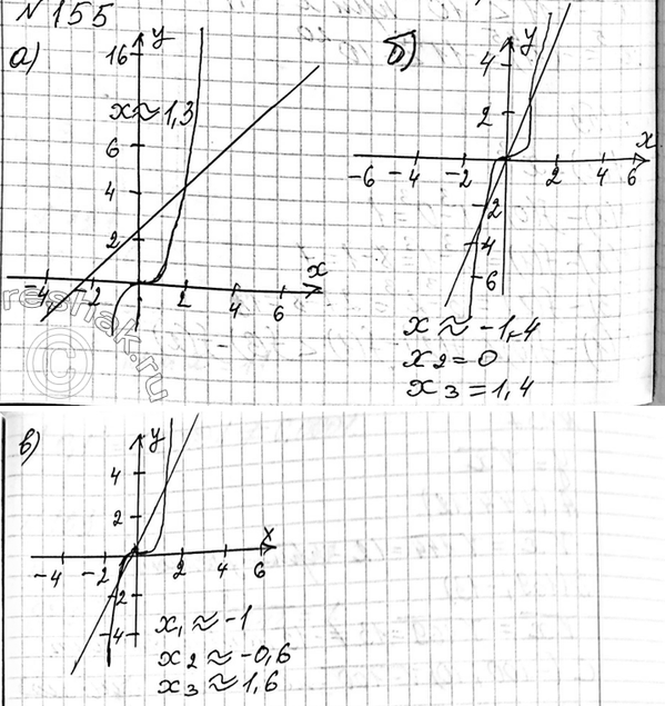 Изображение 155. Используя график функции у =x3, решите уравнение:   а) х3 = х + 1;   б) x3 = 2х;  в) х3 = 2х +...