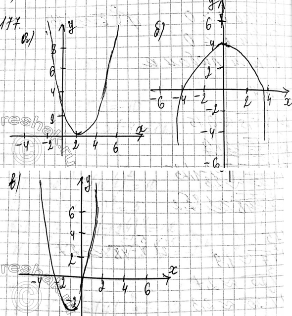 Изображение 177. Постройте график функции:  а) у = (х - 2)2; б) у = 1x2/2 + 5; в) у = 2x2 +...