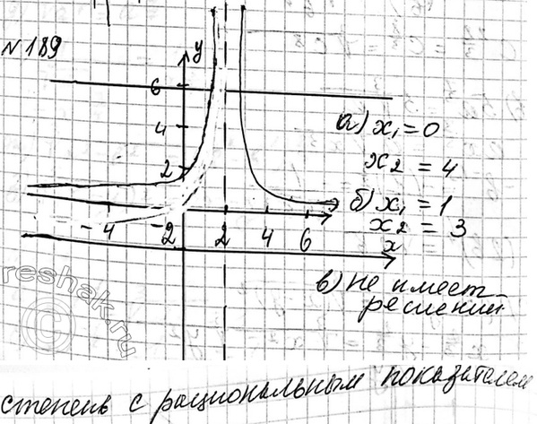 Изображение 189. Постройте график функции g(x) =6/|x-2|.   Решите уравнение:   а) g(x) =3;  б) g(x) =6;  в) g(x) =...