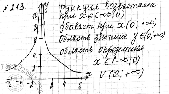 Изображение Упр.213 ГДЗ Макарычев Миндюк 9 класс