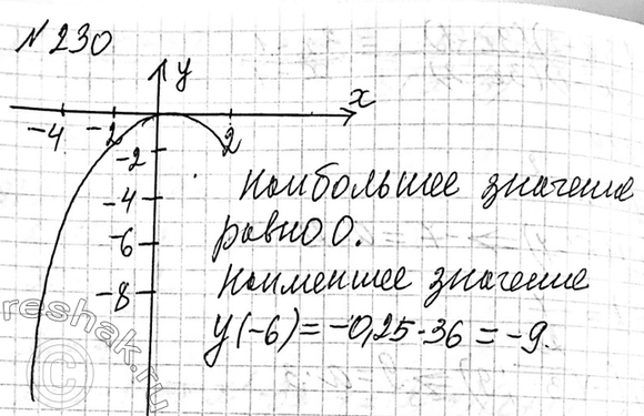 Изображение 192 Найдите значение выражения:  а) 27^1/3;  б) 25^-1/2;  в) 0,16^3/2;  г) 0,64^-1,5;  д) 5*32^1/5;  е) -64^1/3;  ж) 6*8^-1/3;  з)...