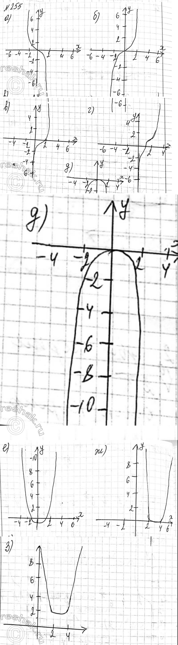 Изображение 255. Постройте график функции:  а) у = -х3;	  б) у = x3 - 1;	  в) у = (х - 2)3;	  г) у = (х - 2)3 +1;   д) у = -х4;  е) у = х4- 1;  ж) y=(x-3)4;  з)...