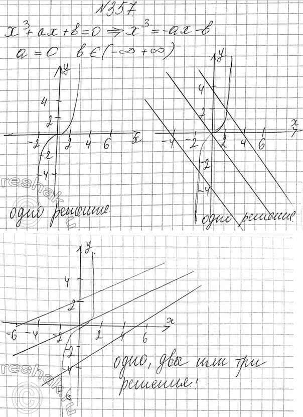 Изображение Упр.320 ГДЗ Макарычев Миндюк 9 класс