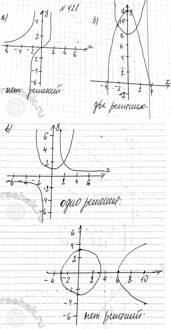 Изображение 21. Изобразив схематически графики уравнений, выясните, имеет ли решения система уравнений и...
