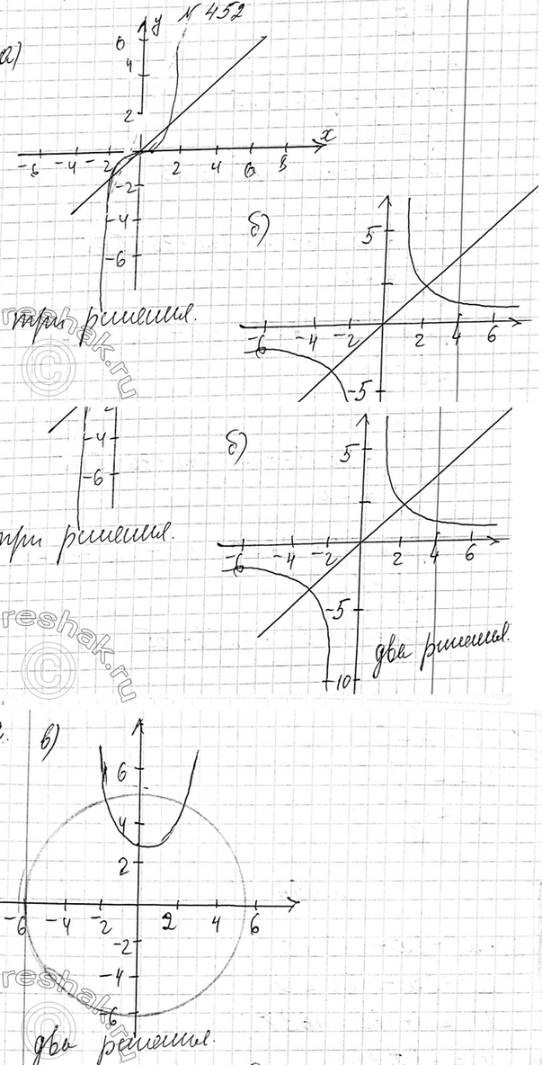 Изображение 452. Построив схематически графики уравнений, выясните, сколько решений имеет система...