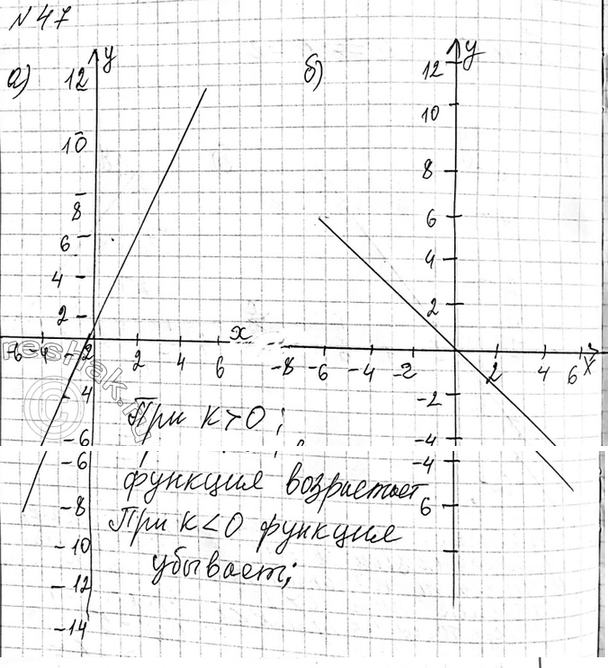 Изображение 47 Постройте график функции: а) у = 1,6x; б) у = -0,4x. Перечислите свойства функции у = kx при k > 0 и при k <...