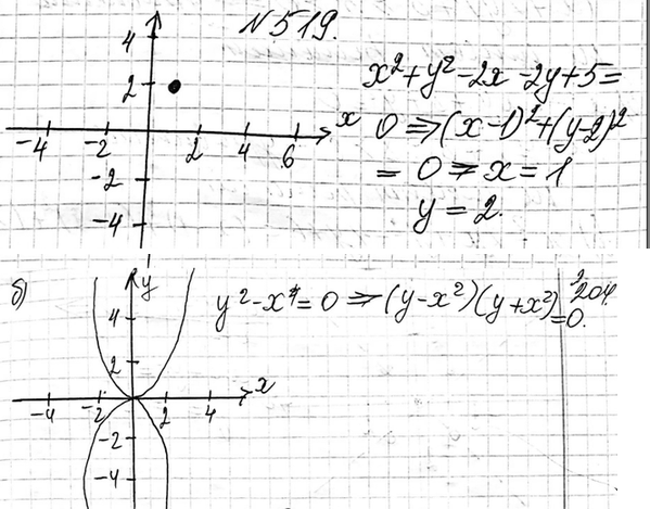 Изображение 484. Изобразите на координатной плоскости множество точек, задаваемое неравенством:  а) у >= х;   б) у 1x/2 -1;  г)...