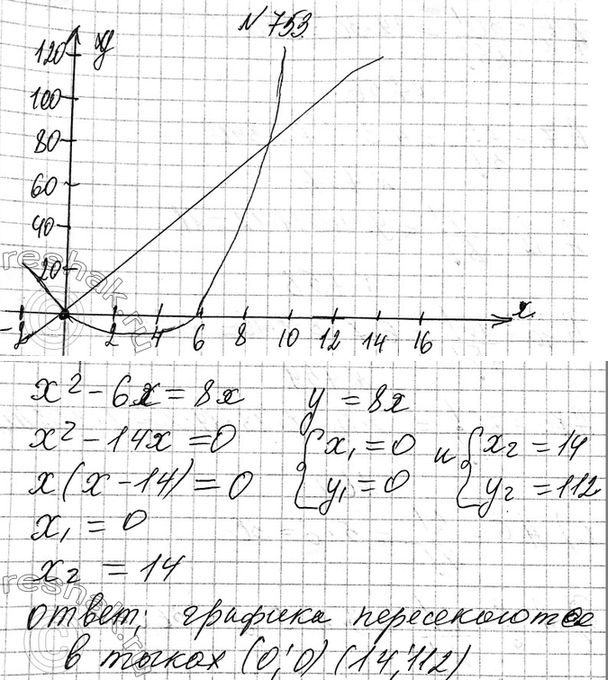 Изображение 753. Пересекаются ли парабола у = х2 - 6х и прямая у — 8х = 0? Если да, то укажите координаты точек пересечения. Проиллюстрируйте ответ с помощью схематического...