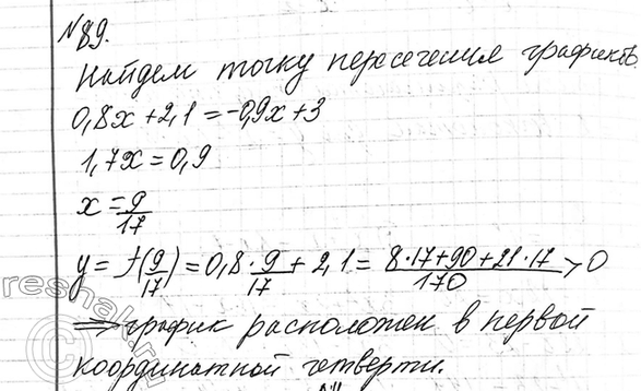 Изображение 89 В какой координатной четверти расположена точка пересечения графиков функций f(x) — 0,8x + 2,1 и g(x) = -0,9x +...