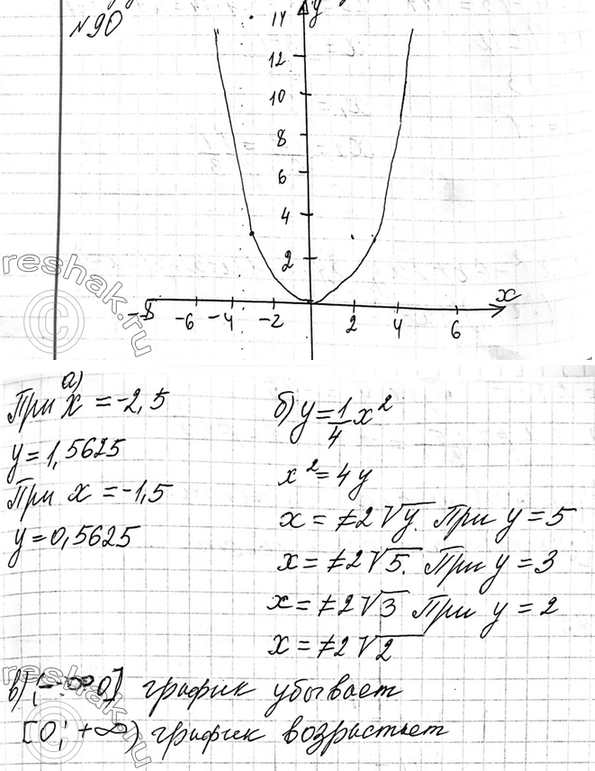 Изображение 90 Постройте график функции у = 1х2/4. Найдите:  а) значение у при х = -2,5; —1,5; 3,5;  б) значения х, при...
