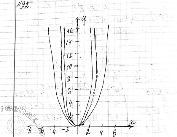 Изображение 92 Постройте в одной системе координат графики функций  у = х2, у = 1,8x2 и у = 1x2/3.  Сравните значения этих функций при х = 0,5, х = 1 и х =...