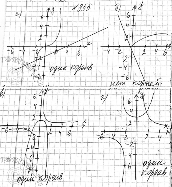 Изображение 752 Решите систему неравенств:  а) система   (7-3x - 4(3 - 1,5x) < 0,   -6(1 + 2,5x) - 10x- 4 > 0;  б) система  2(1,5x-1)-(x+4)>0, ...