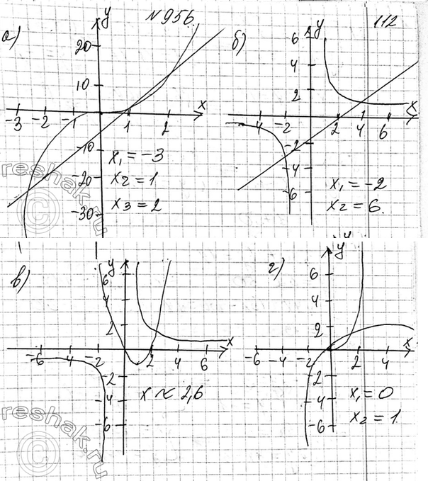 Изображение 753. Пересекаются ли парабола у = х2 - 6х и прямая у — 8х = 0? Если да, то укажите координаты точек пересечения. Проиллюстрируйте ответ с помощью схематического...