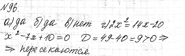 Изображение 124. Постройте график функции и опишите её свойства:  а) у = 1x2/3 - 4х + 4; б) у = -1х2/4 + х - 1; в) y = х2 +...