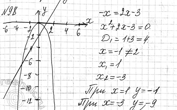 Изображение 98 Найдите координаты точек пересечения графиков функций у = -х2 и у = 2х - 3. Выполните графическую...