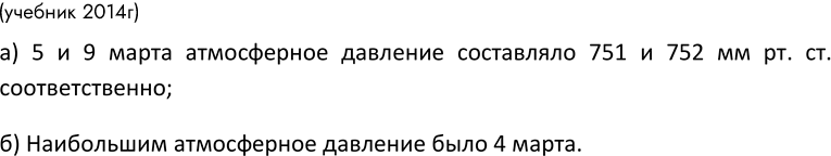 Изображение 16. В течение первых 10 дней марта ученики 9 класса измеряли атмосферное давление в полдень. По...