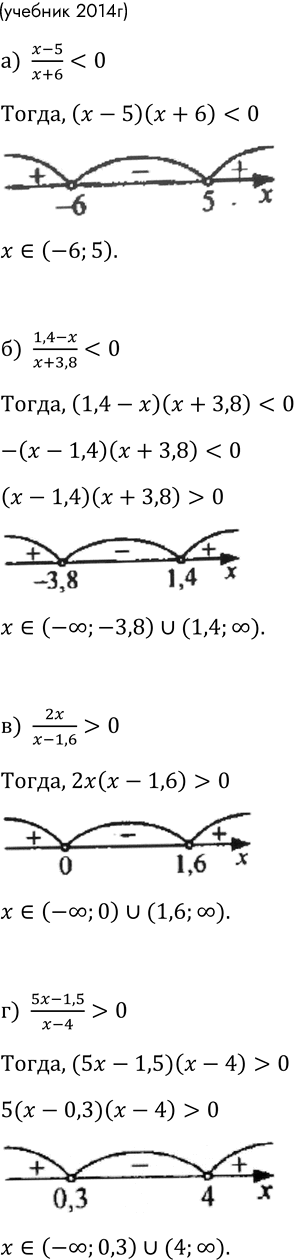 Изображение 294. (Для работы в парах.) Решите уравнение:  а) 1/(x-4) + 1/(x-2) = 1/(x+4) + 1/(x-5);  б) 1/(x+1) + 1/(x+3) = 1/(x+28) + 1/x.  1)...