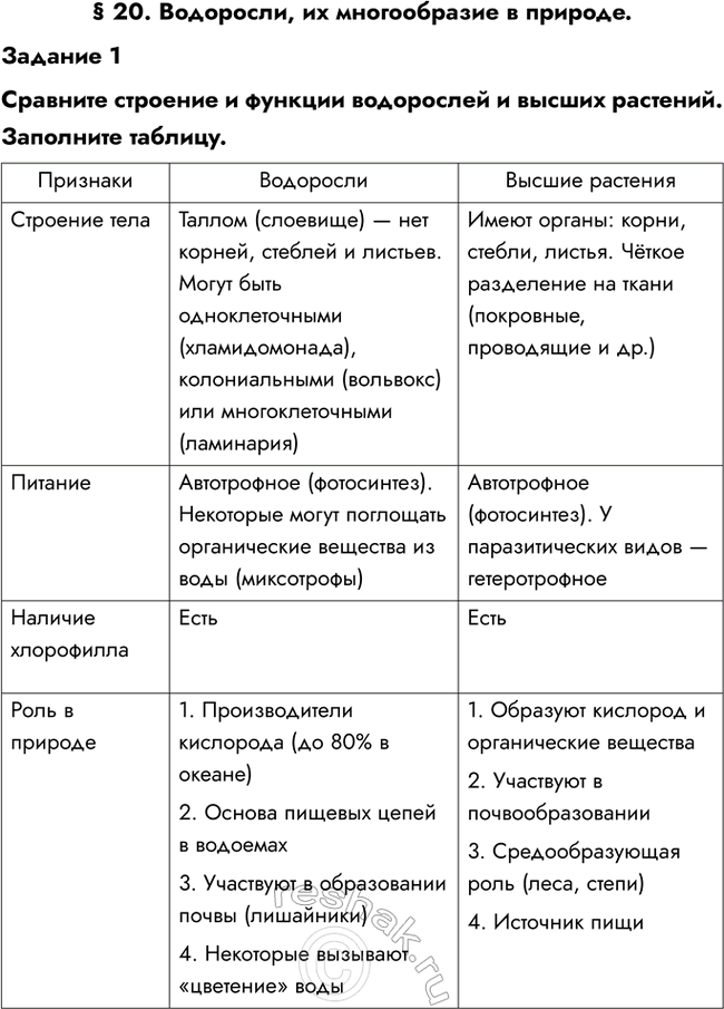 Изображение § 20. Водоросли, их многообразие в природе.  Задание 1  Сравните строение и функции водорослей...