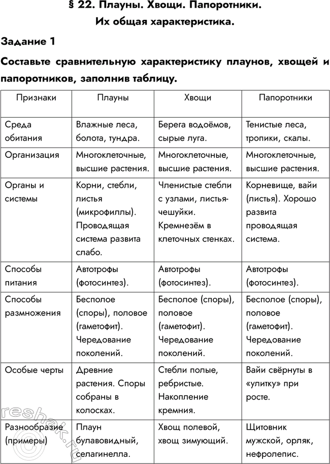 Изображение § 22. Плауны. Хвощи. Папоротники. Их общая характеристика.  Задание 1  Составьте сравнительную...