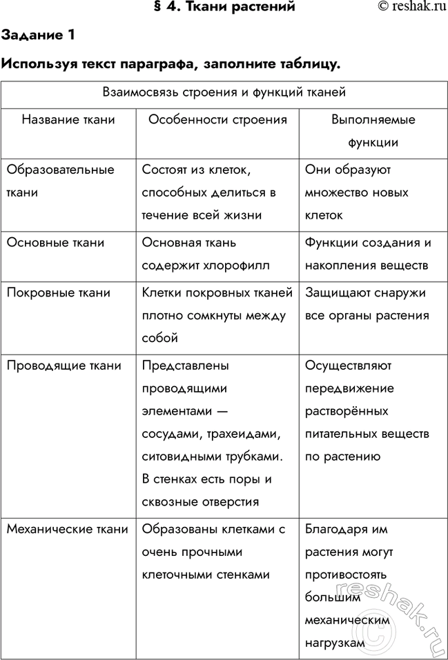Изображение § 4. Ткани растений  Задание 1  Используя текст параграфа, заполните таблицу.  Задание 2 ...