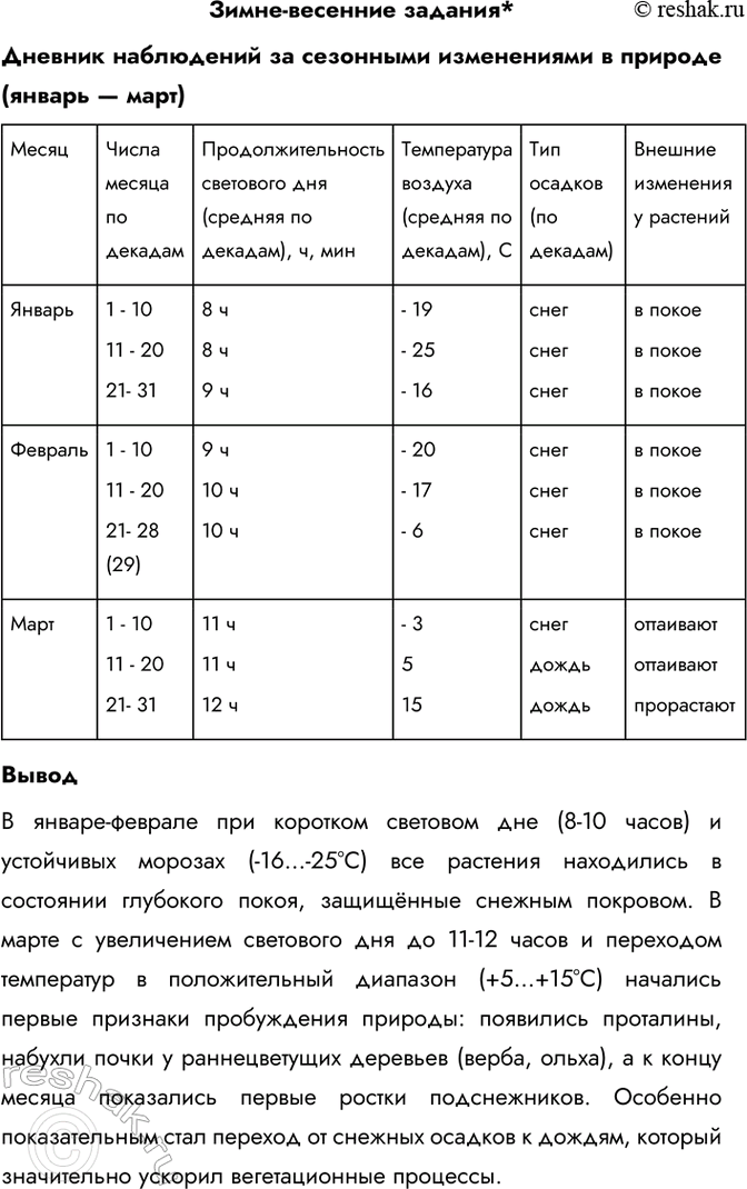 Изображение Зимне-весенние задания*  Дневник наблюдений за сезонными изменениями в природе (январь —...