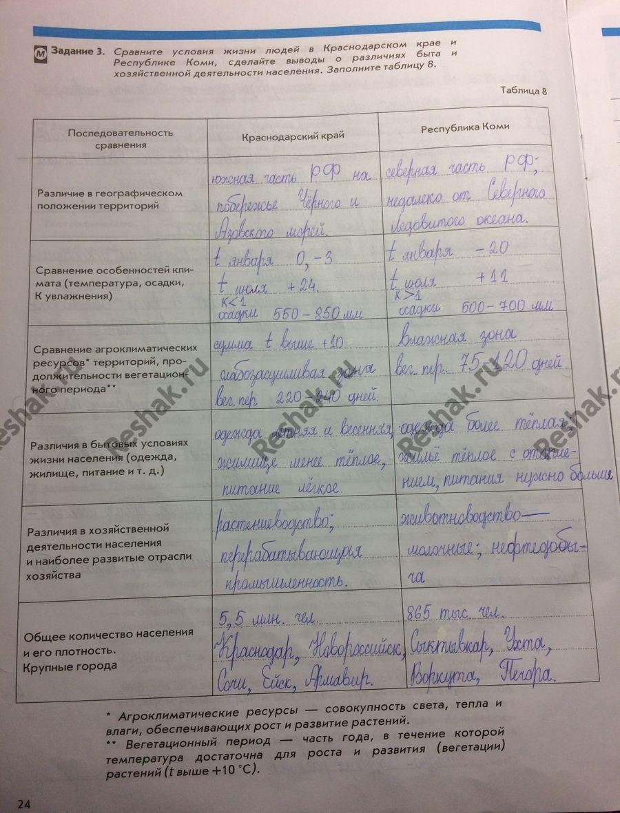 Изображение Стр.24 ГДЗ Рабочая тетрадь Сиротин 8 класс