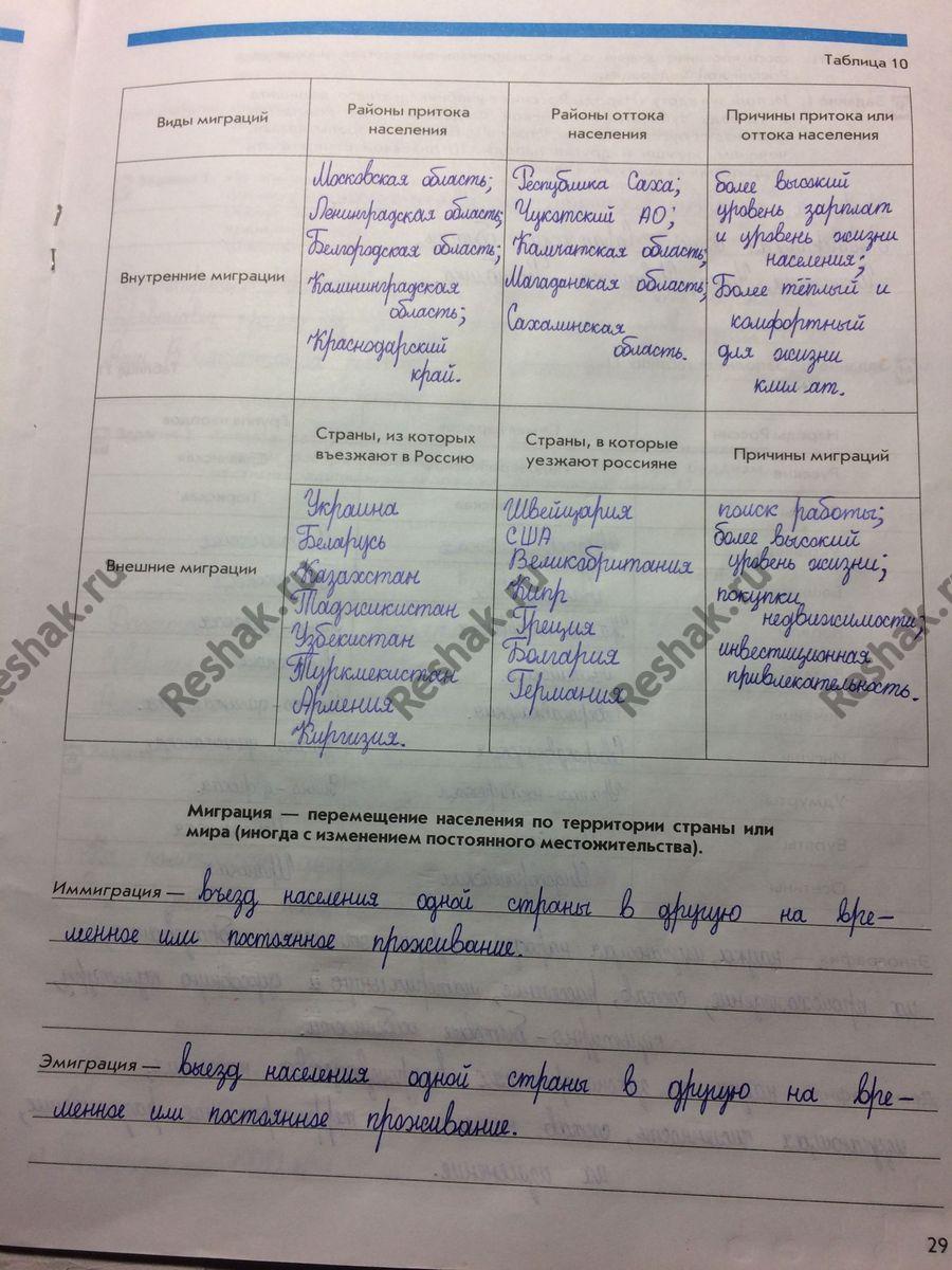 Изображение Стр.29 ГДЗ Рабочая тетрадь Сиротин 8 класс