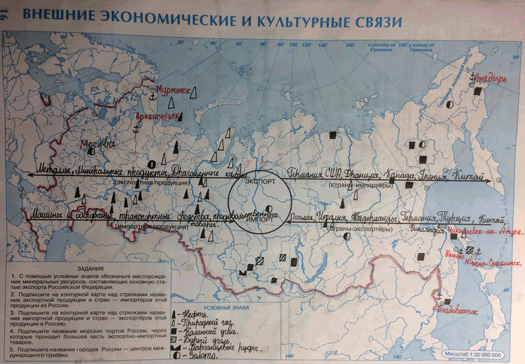Изображение Внешние экономические и культурые связи