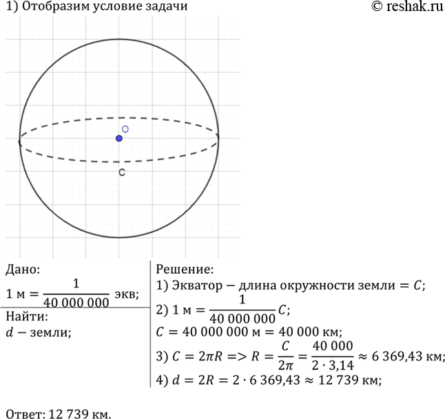 Изображение Метр составляет приближённо 1/40 000 000 часть земного экватора. Найдите диаметр Земли в километрах, считая, что Земля имеет форму...