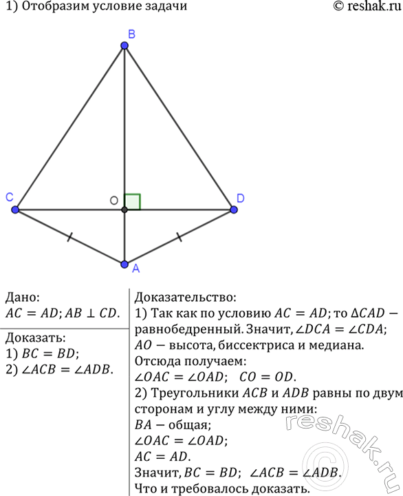 Изображение На рисунке 96 AC = AD, AB перпендикулярен CD. Докажите, что BC = BD и угол ACB =...