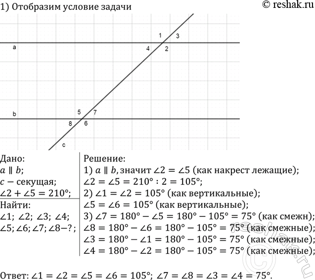 Изображение Сумма накрест лежащих углов при пересечении двух параллельных прямых секущей равна 210°. Найдите эти...