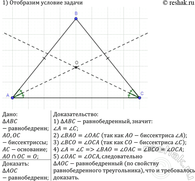 Изображение В равнобедренном треугольнике ABC с основанием АС биссектрисы углов А и С пересекаются в точке О. Докажите, что треугольник АОС —...