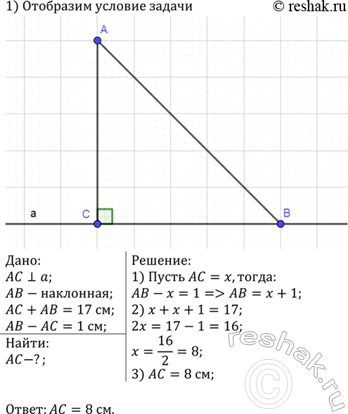 Изображение Из точки к прямой проведены перпендикуляр и наклонная, сумма длин которых равна 17 см, а разность длин равна 1 см. Найдите расстояние от точки до...