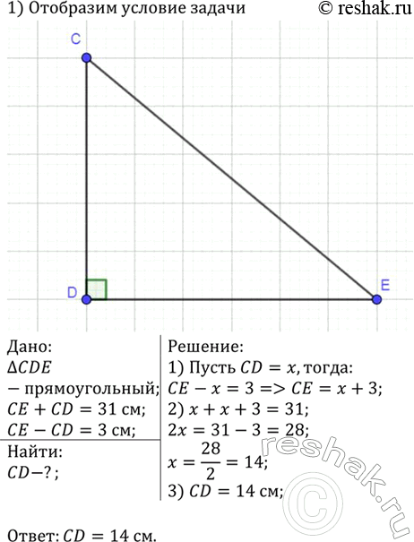 Изображение Что представляет собой множество всех точек плоскости, равноудалённых от двух данных параллельных...