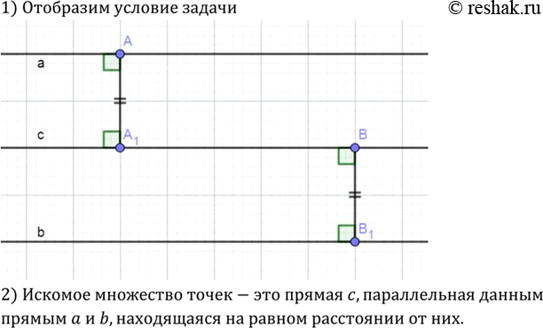 Изображение Что представляет собой множество всех точек плоскости, равноудалённых от двух данных параллельных...