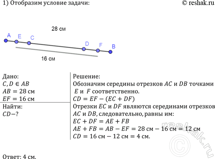 Изображение Отрезок, равный 28 см, разделён на три неравных отрезка. Расстояние между серединами крайних отрезков 16 см. Найдите длину среднего...