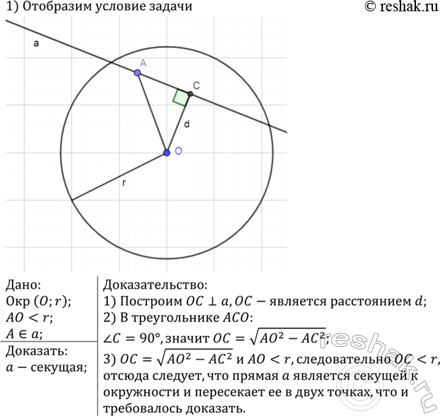 Изображение ачертите два неколлинеарных вектора а и b. Изобразите не-сколько векторов: а) сонаправленных...