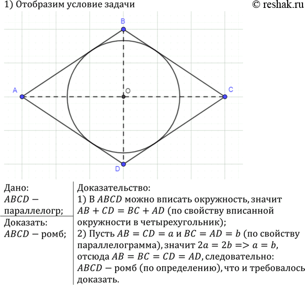 Изображение Докажите, что если в параллелограмм можно вписать окружность, то этот параллелограмм —...