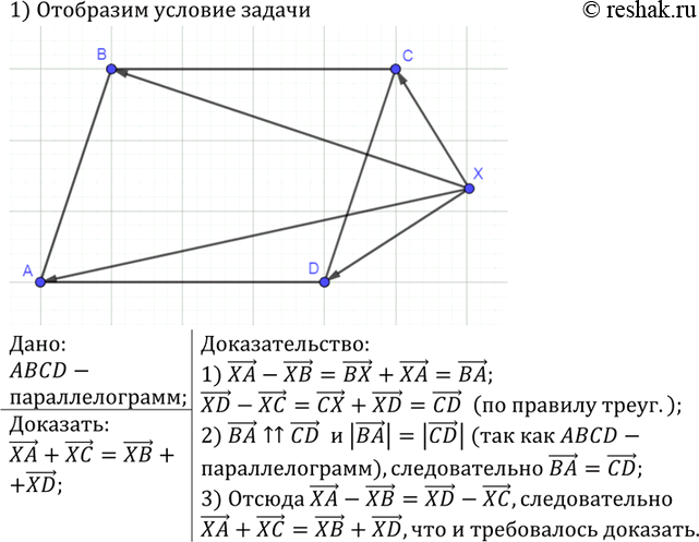 Изображение Дан параллелограмм ABCD. Докажите, что ХА + ХС = ХВ + XD, где X — произвольная точка...