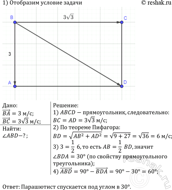 Изображение Даны окружность х2 + у2 = 25 и две точки А (3; 4) и В (4;-3). Докажите, что АВ — хорда данной...