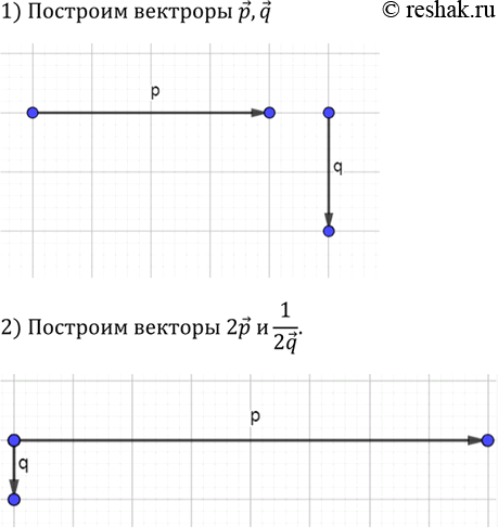 Изображение На окружности, заданной уравнением х2 + у2 = 25, найдите точки: а) с абсциссой -4; б) с ординатой...