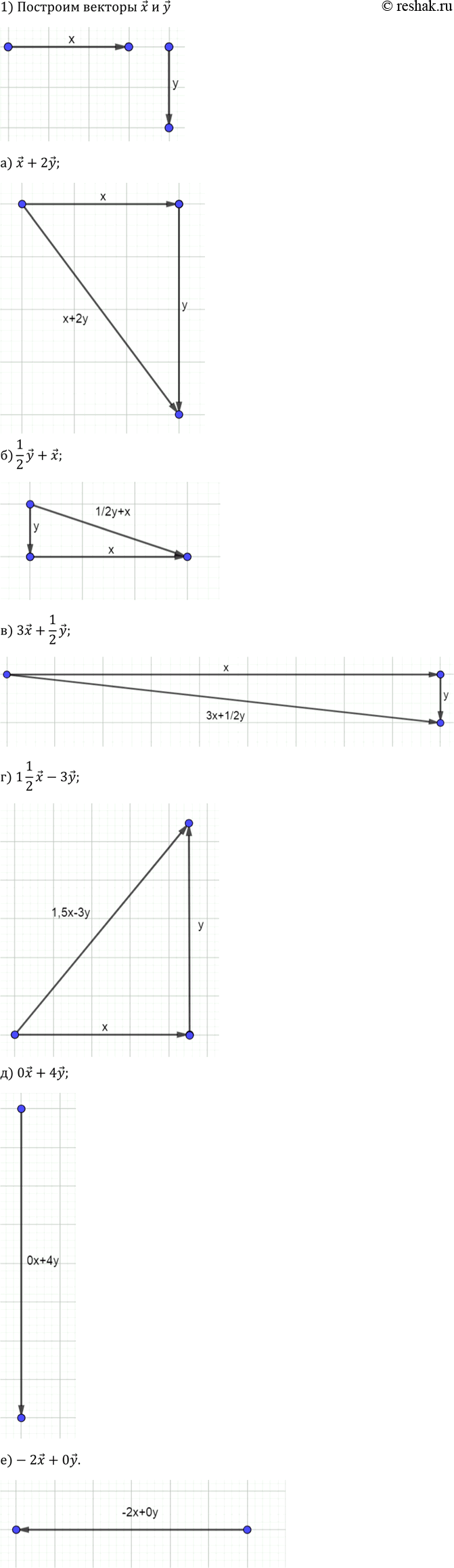 Изображение На окружности, заданной уравнением (x - 3)2 + (y- 5)2 = 25, найдите точки: а) с абсциссой 3; б) с ординатой...