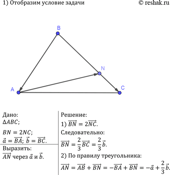 Изображение На стороне ВС треугольника ABC отмечена точка N так, что BN = 2NC. Выразите вектор AN через векторы а = ВА и b=...