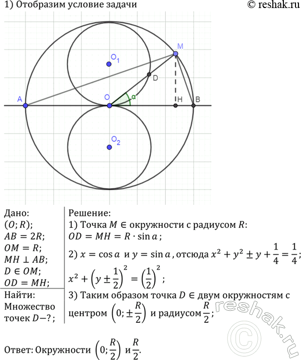 Изображение Отрезок АВ является диаметром окружности с центром О. На каждом радиусе ОМ окружности...