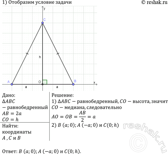 Изображение Найдите координаты вершин равнобедренного треугольника ABC, изображённого на рисунке 281, если АВ = 2а, а высота СО равна...