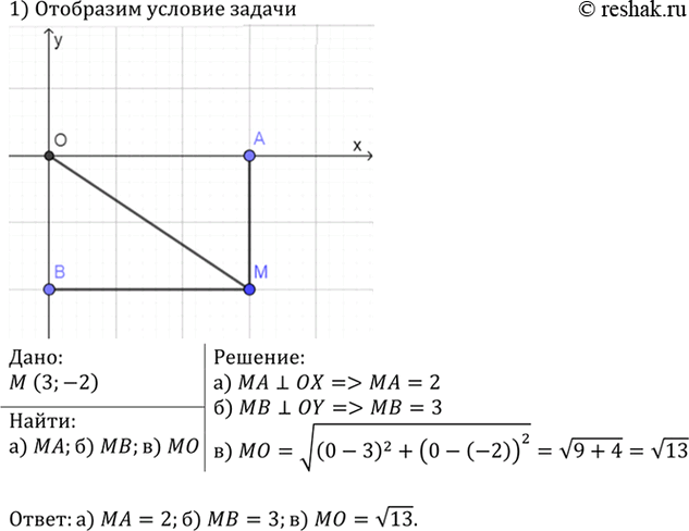 Изображение Найдите	расстояние от точки М (3; -2): а) до оси абсцисс; б) до оси ординат; в) до начала...